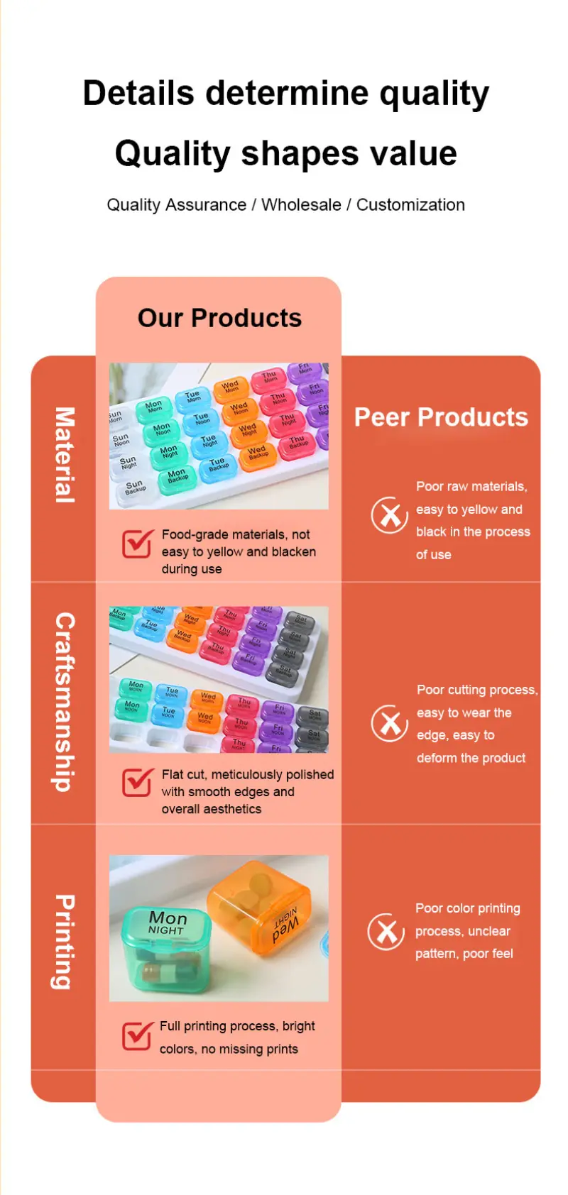 Weekly Pill Organizer (7)